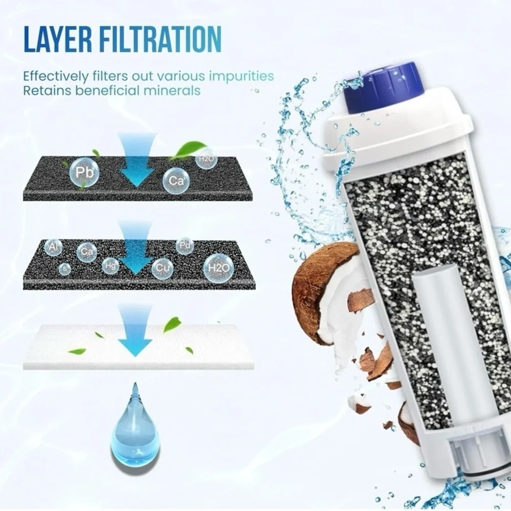 NEW - Coffee Water Filter Compatible with De'Longhi Magnifica Evo, Dinamic